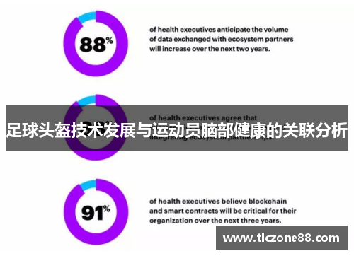 足球头盔技术发展与运动员脑部健康的关联分析